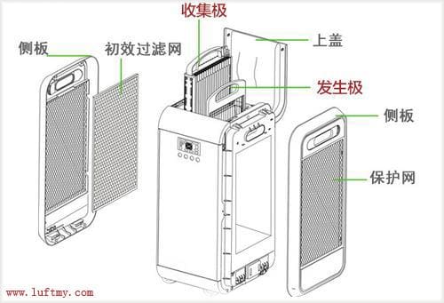 HPD05紅外粉塵傳感器應(yīng)用：落地式空氣凈化器EPI260