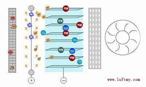 空氣凈化器與紅外粉塵傳感器激光粉塵傳感器的關(guān)系