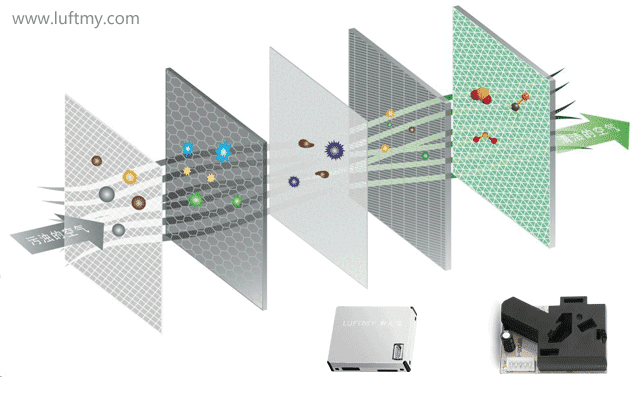 PM2.5傳感器應(yīng)用實(shí)例：新風(fēng)系統(tǒng)