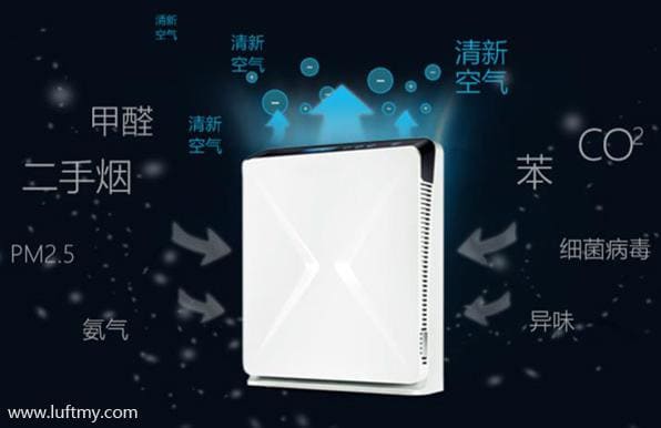 PM2.5顆粒物傳感器持續(xù)監(jiān)測屋內(nèi)粉塵顆粒值