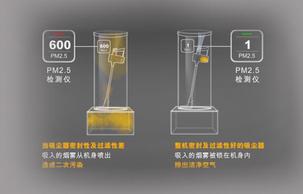 如何選擇吸塵器？吸塵器灰塵微塵識別感知
