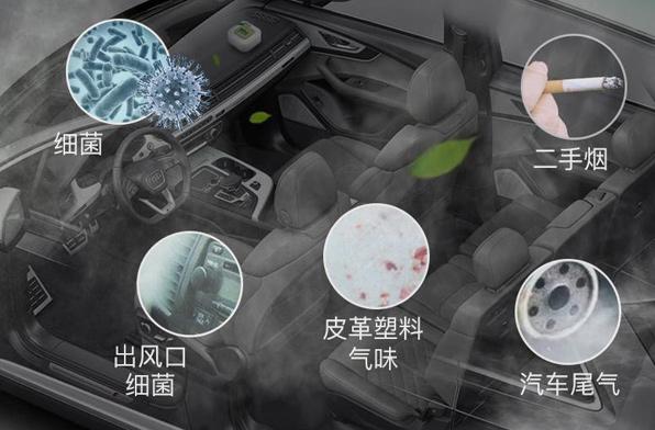 車載空氣凈化器中的空氣質(zhì)量傳感器