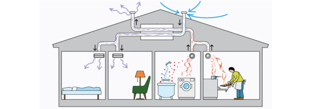 新風(fēng)系統(tǒng)是中央空調(diào)嗎？