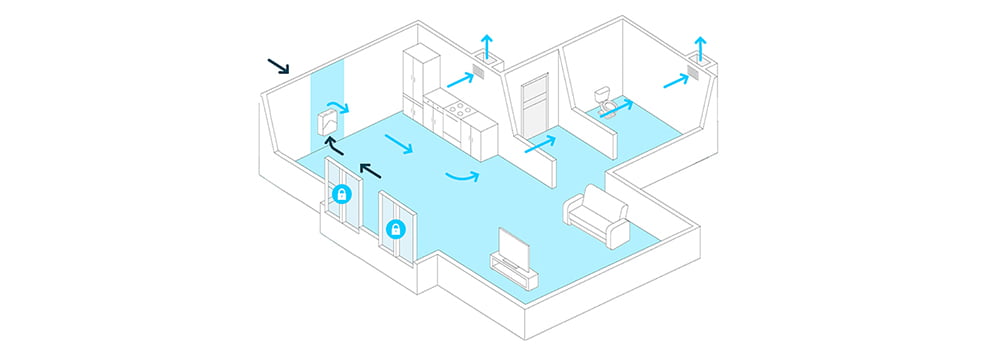 新風(fēng)控制器的優(yōu)勢(shì)和功能是什么？